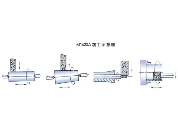 High-precision semi-automatic universal cylindrical grinder