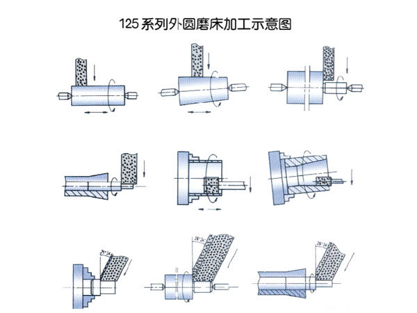 High-speed semi-automatic cylindrical grinder