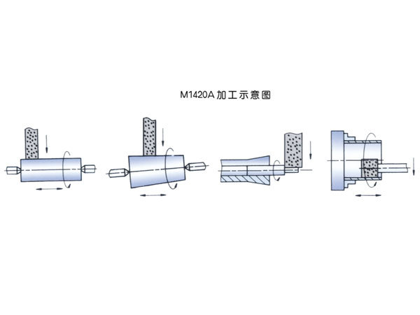 Universal cylindrical grinder