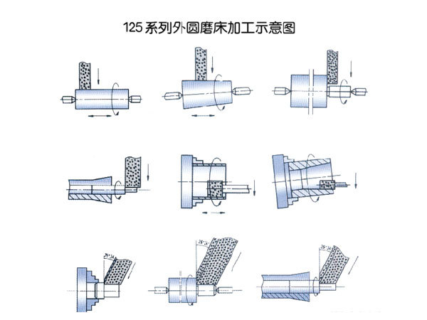 Universal cylindrical grinder