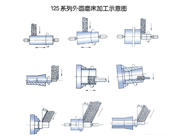 High-precision semi-automatic cylindrical grinder