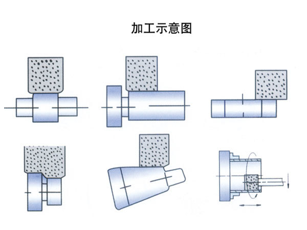 CNC Universal Cylindrical Grinder