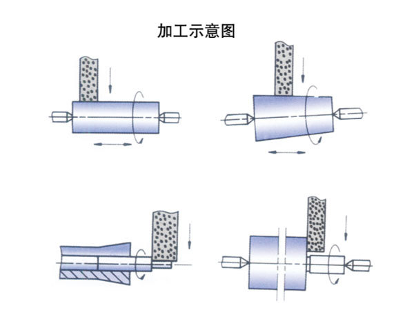 CNC High Precision Cylindrical Grinder