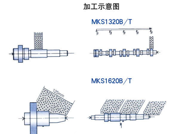 CNC high-speed cylindrical grinding machine