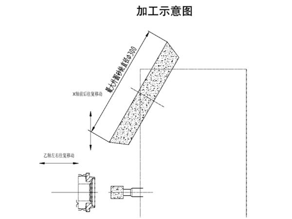 CNC Internal and External Cylindrical Compound Grinder