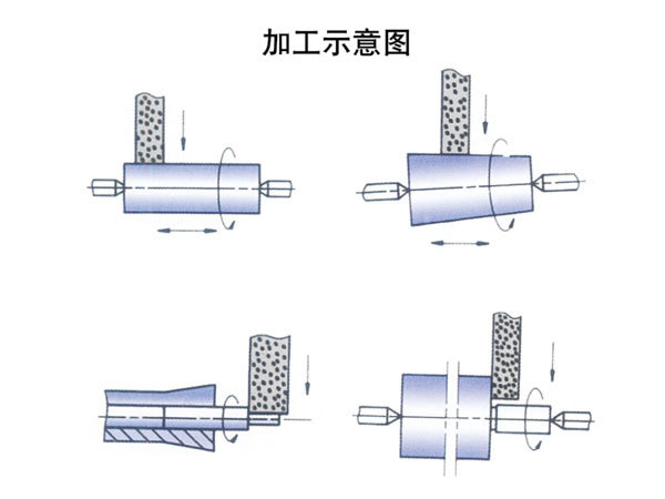 CNC High Speed Cylindrical Grinder