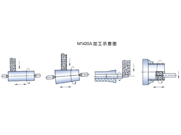High Precision Universal Cylindrical Grinder