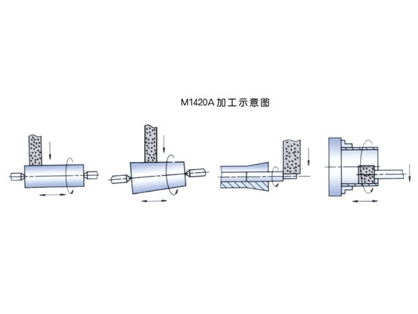 Semi-automatic (universal) cylindrical grinder