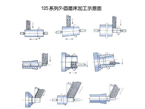 高速半自动外圆磨床