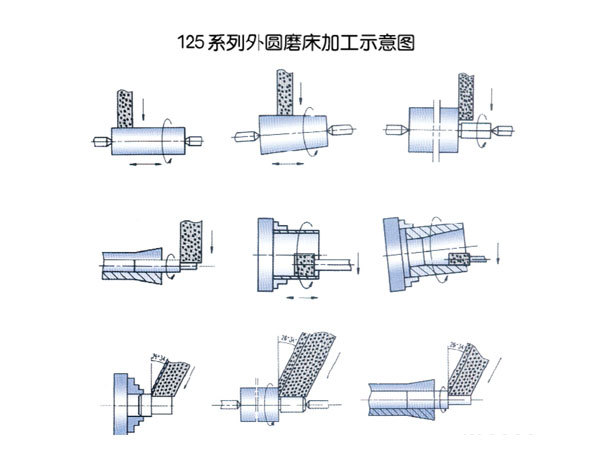 切入半自动端面外圆磨床