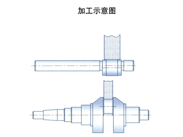数控曲轴连杆径专用磨床