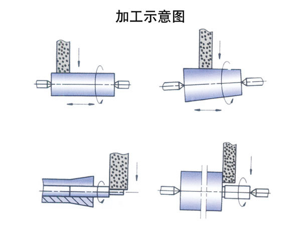 数控外圆磨床