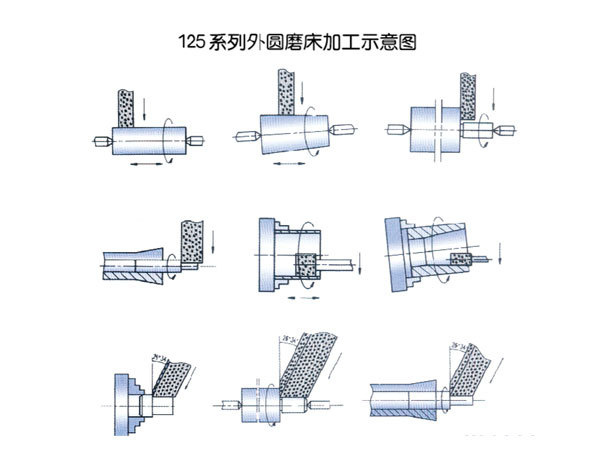 万能外圆磨床