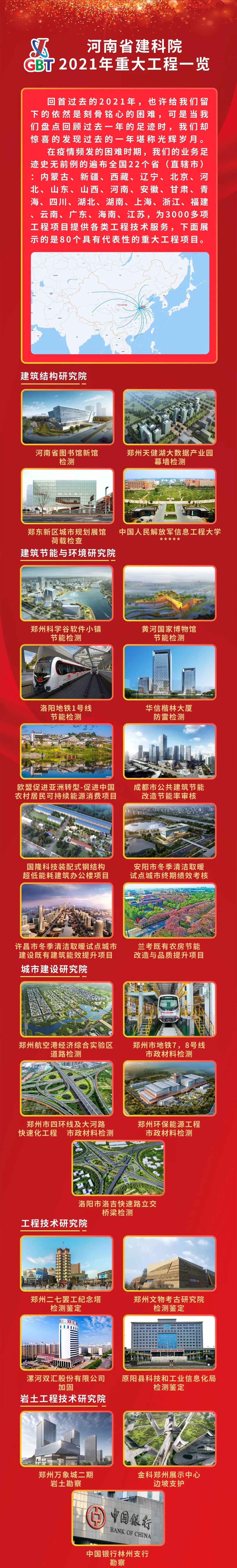  河南省建科院2021年重大工程一览