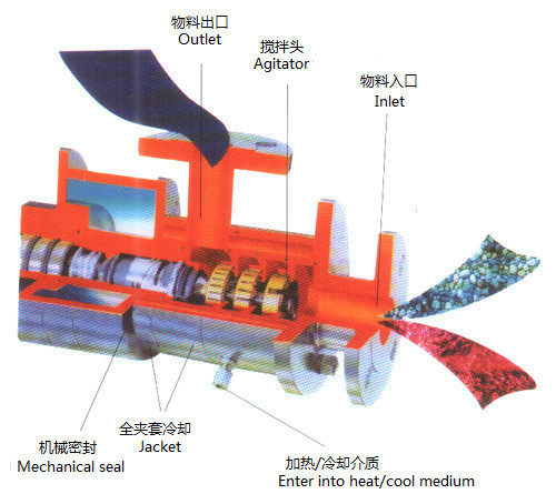 ME-300系列管线式乳化机