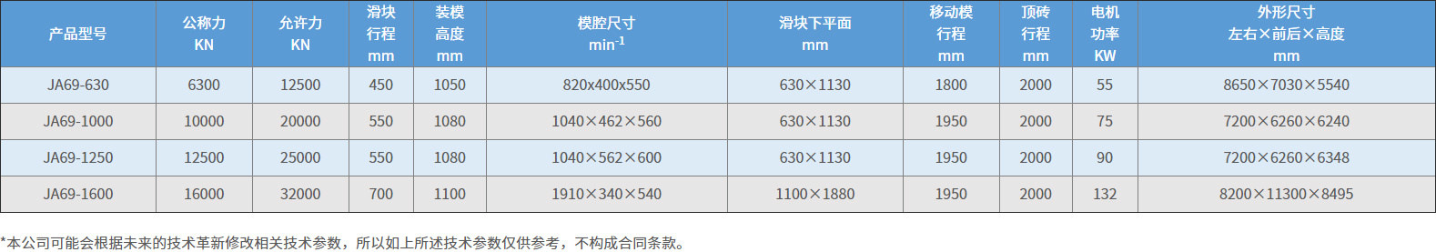 点击放大