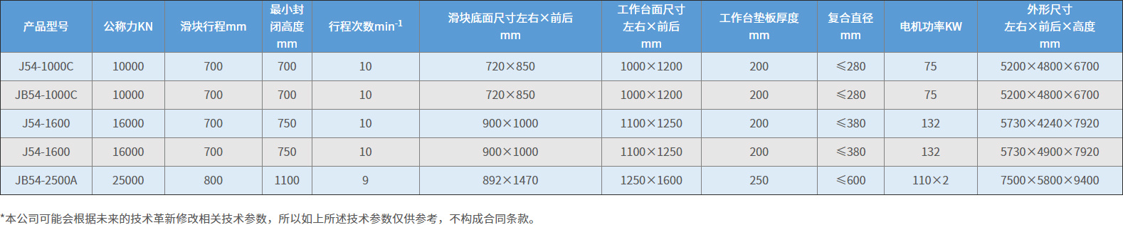 點擊放大