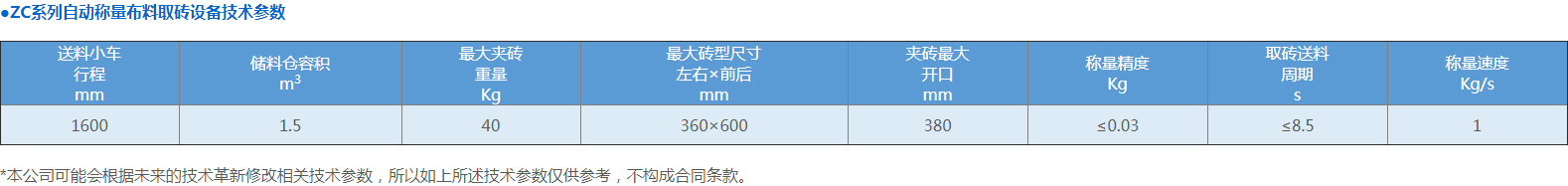 點(diǎn)擊放大