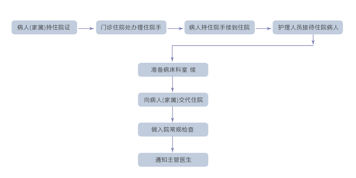 简介