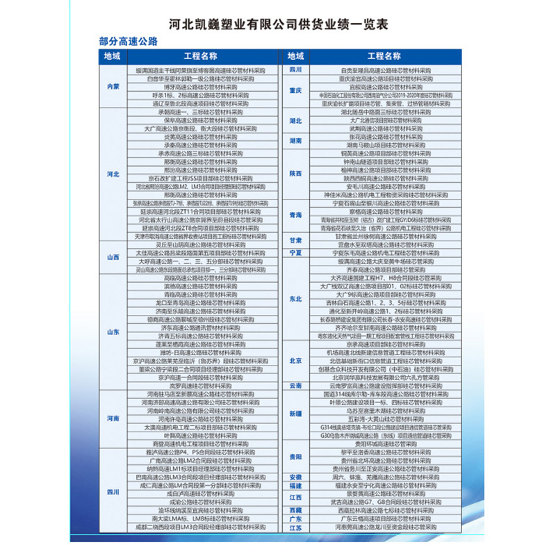 工程案例