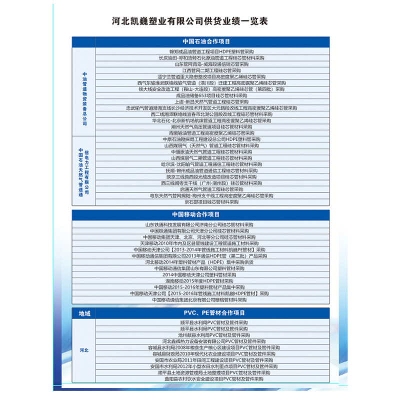 工程案例
