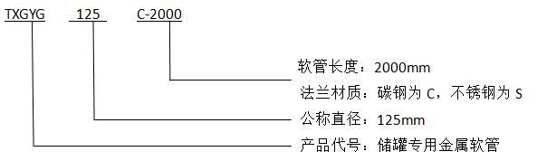 TXGYG儲罐專用金屬軟管
