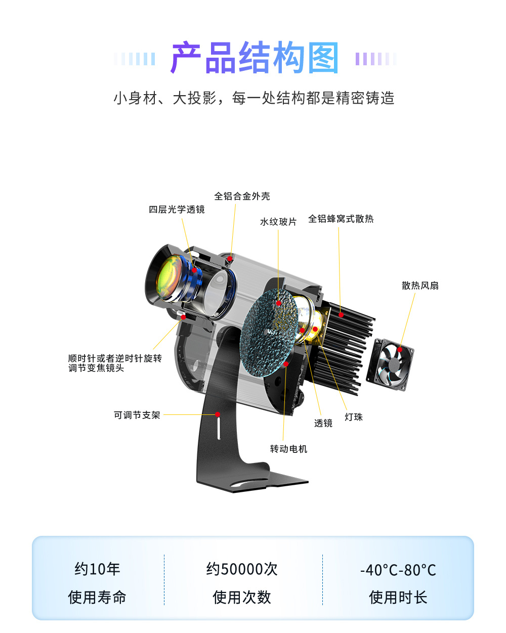 水纹投影灯