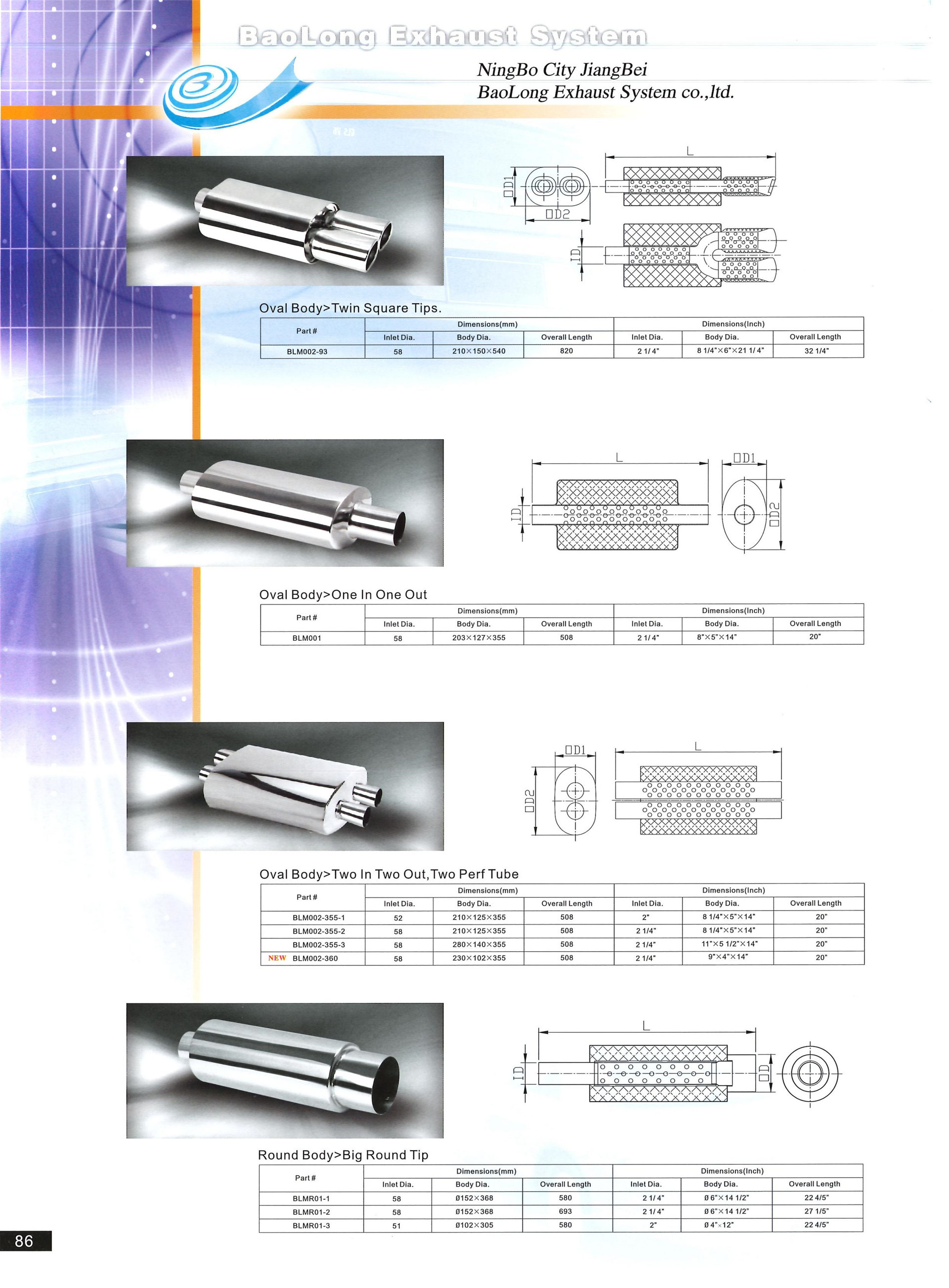 2(P86-P90) 2(P86-P90)
