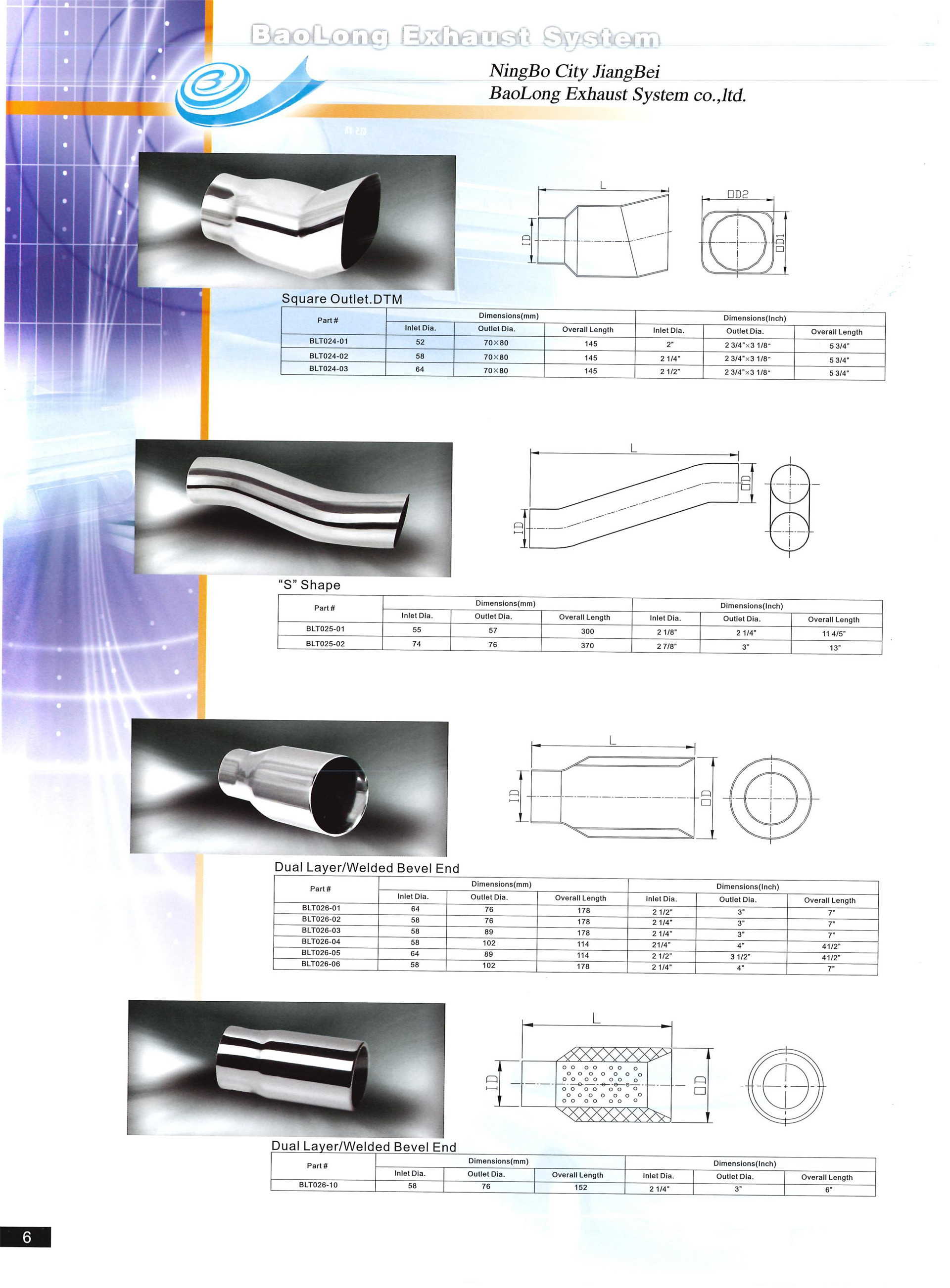 2(P6-P10) 2(P6-P10)