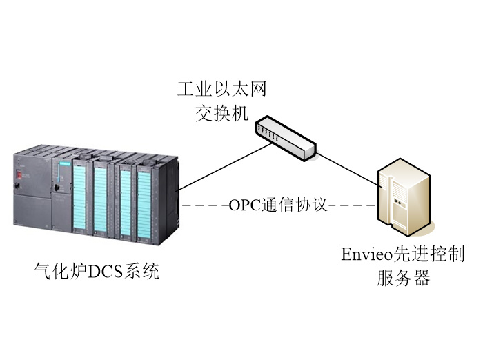 envieo智能烧炉系统