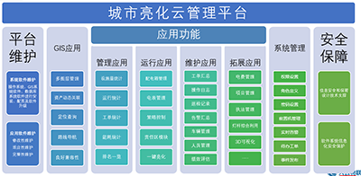 城市照明“一把闸刀”解决方案