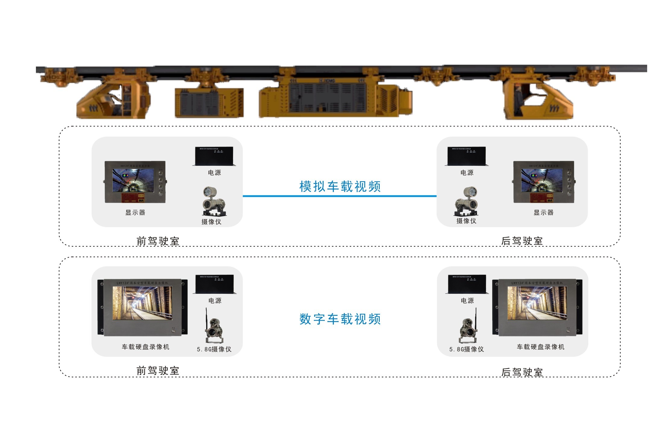 車載視頻系統(tǒng)
