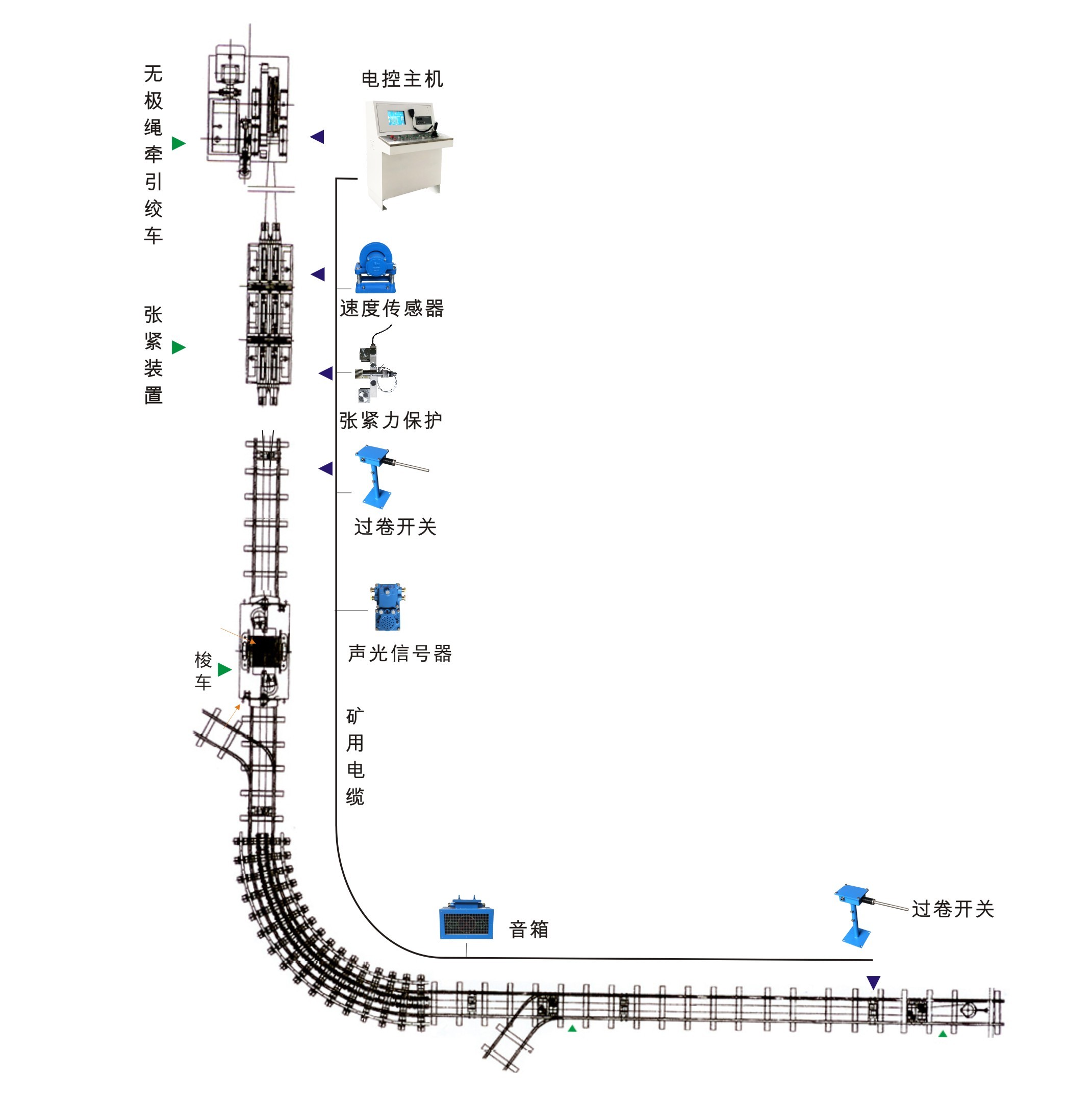 礦用無極繩絞車保護控制裝置