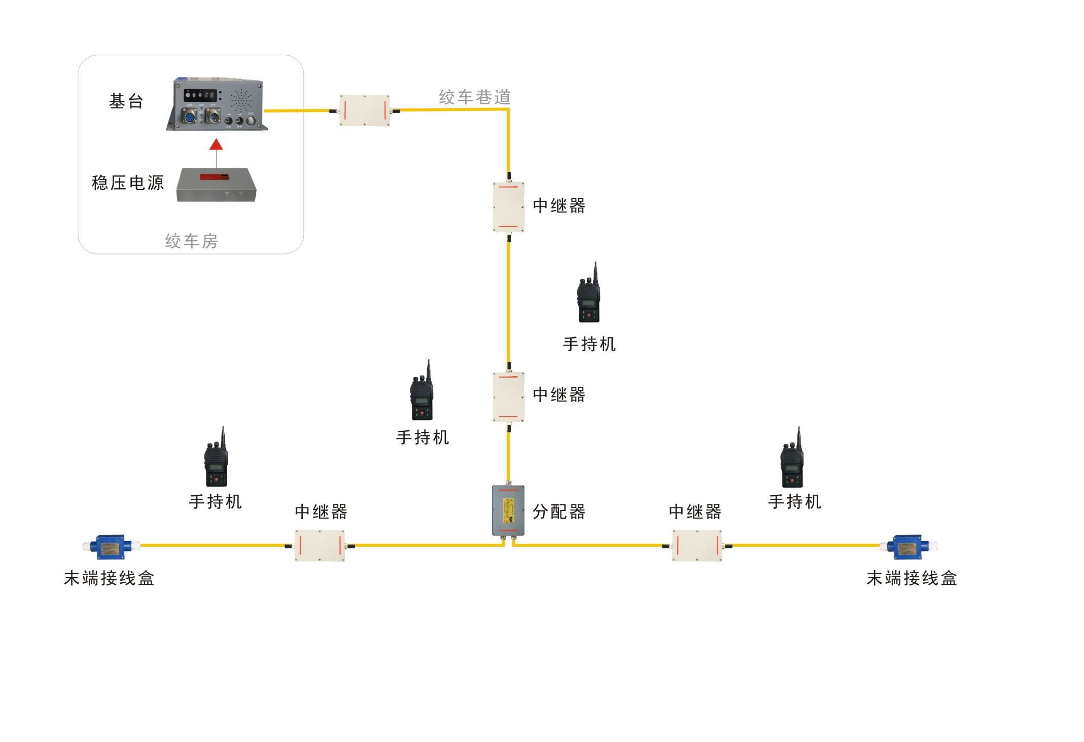 漏泄通信信號系統(tǒng)