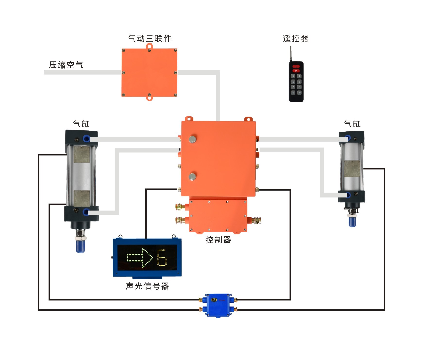 道岔自動控制系統(tǒng)