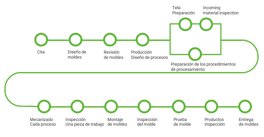 Seguridad técnica