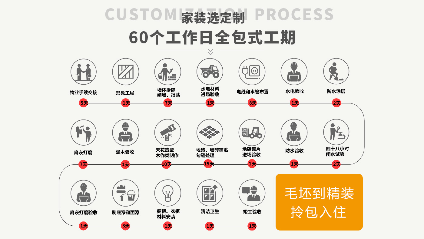 质检售后