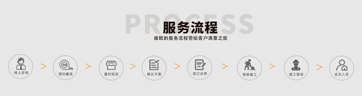 服务流程 服务流程
