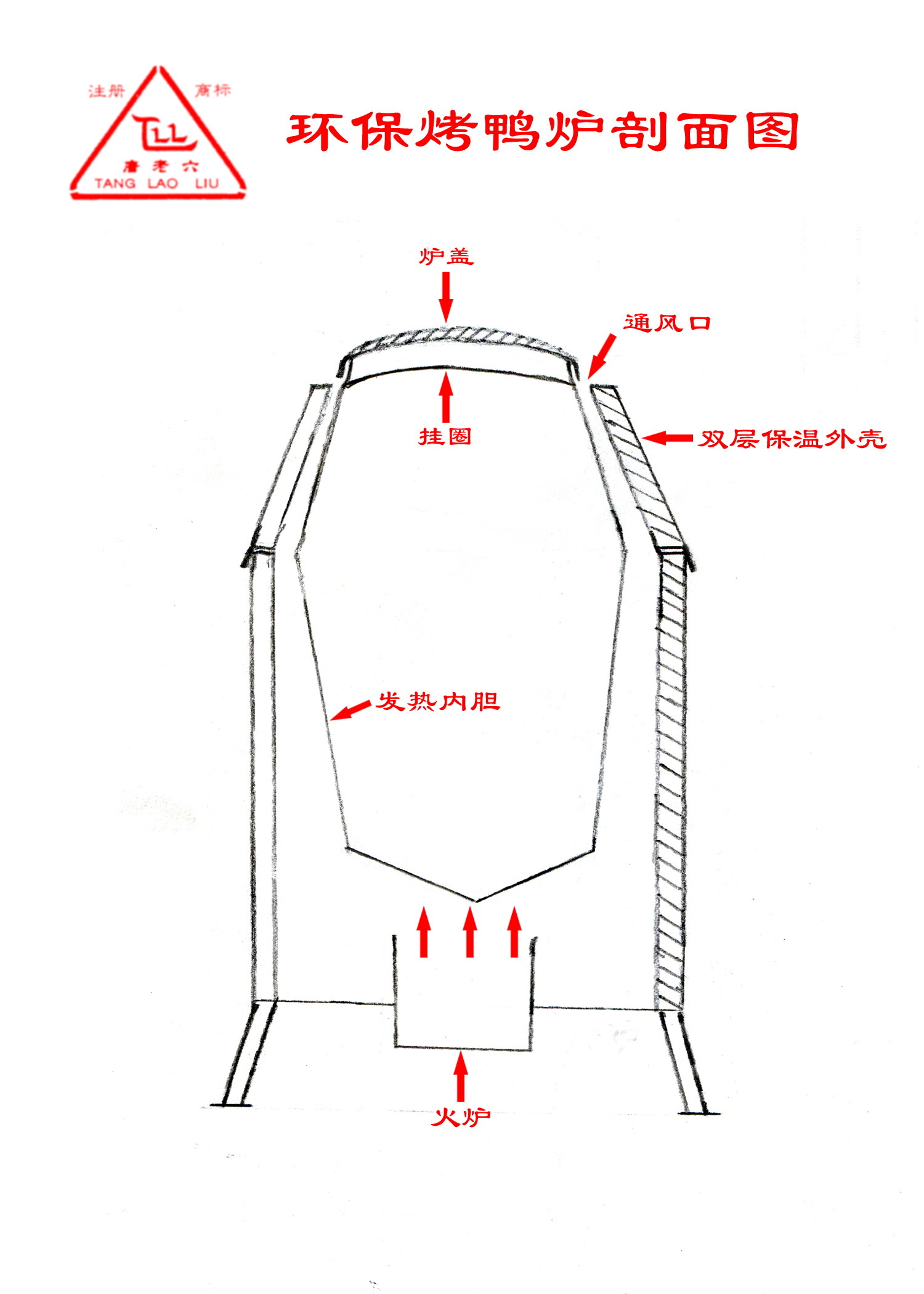 烤羊炉的设计方案图片