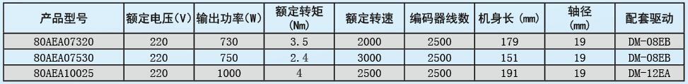 时代超群