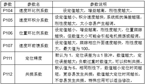 时代超群