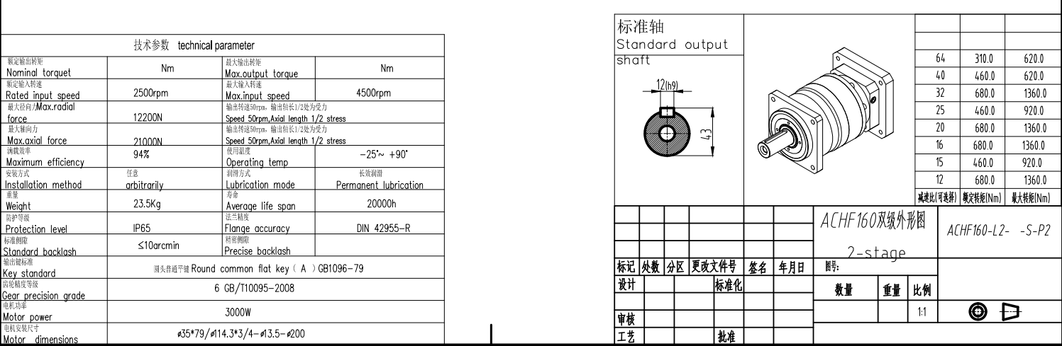 时代超群