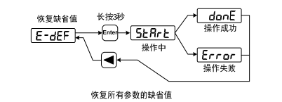 时代超群