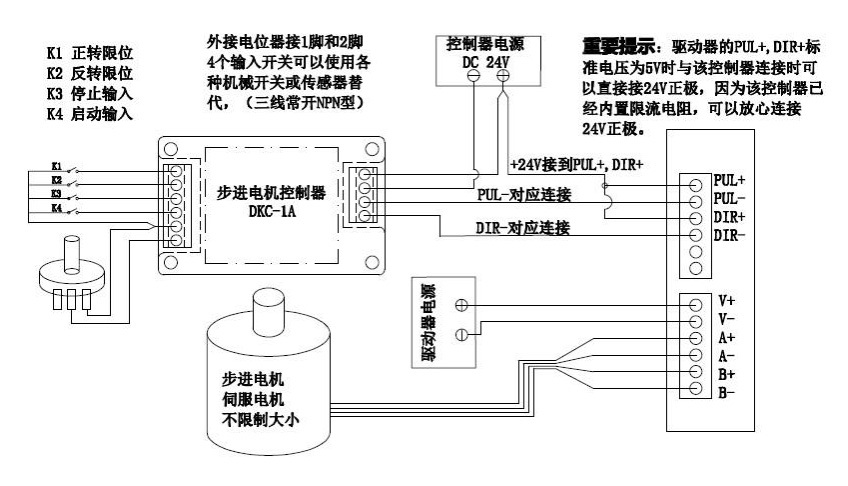 时代超群