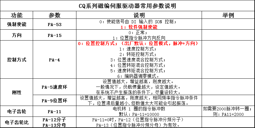 时代超群