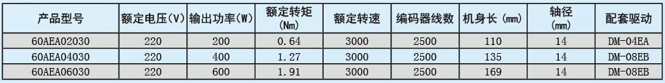 时代超群