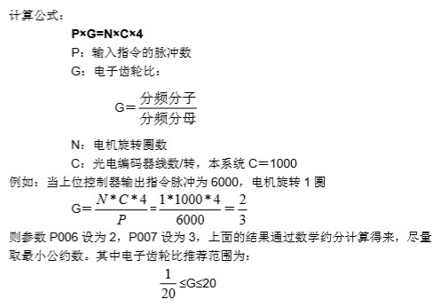 时代超群
