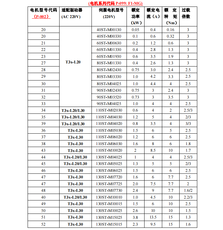 时代超群