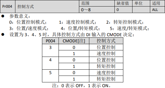 时代超群