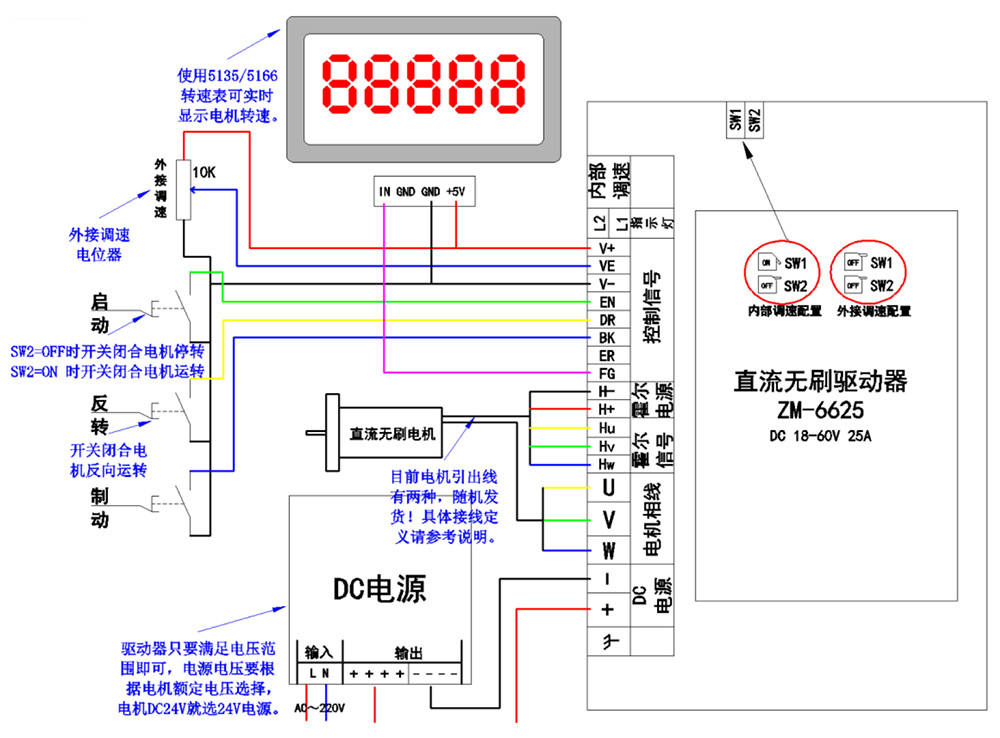 时代超群